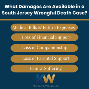 Infographic on What Damages Are Available in a South Jersey Wrongful Death Case?